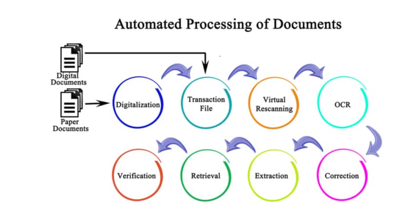 document scanning cloud