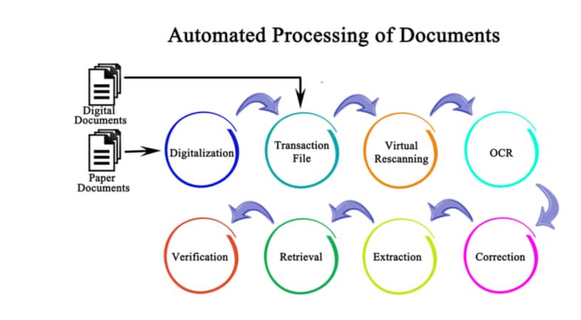 document scanning cloud document scanning cloud